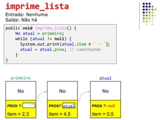 No
PROX = NULL
item = 2,3
No
PROX= NULL
item = 4,5
No
PROX = null
item = 0,5
primeiro
atual
atual
public void imprime_lista() {
No atual = primeiro;
while (atual != null) {
System.out.print(atual.item + " -> ");
atual = atual.prox; // caminhando
}
}
imprime_lista
Entrada: Nenhuma
Saída: Não há
 
