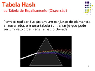 Tabela Hash
2
ou Tabela de Espalhamento (Dispersão)
Permite realizar buscas em um conjunto de elementos
armazenados em uma tabela (um arranjo que pode
ser um vetor) de maneira não ordenada.
 