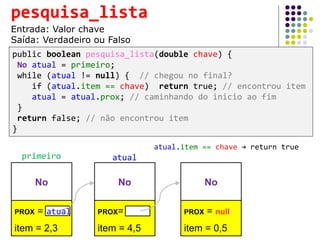 public boolean pesquisa_lista(double chave) {
No atual = primeiro;
while (atual != null) { // chegou no final?
if (atual.item == chave) return true; // encontrou item
atual = atual.prox; // caminhando do inicio ao fim
}
return false; // não encontrou item
}
pesquisa_lista
Entrada: Valor chave
Saída: Verdadeiro ou Falso
No
PROX = NULL
item = 2,3
No
PROX= NULL
item = 4,5
No
PROX = null
item = 0,5
primeiro
atual
atual
atual.item == chave → return true
 