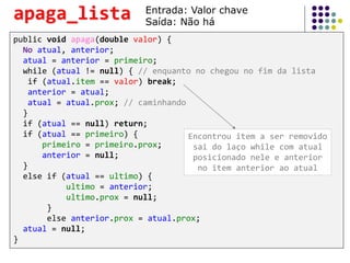 public void apaga(double valor) {
No atual, anterior;
atual = anterior = primeiro;
while (atual != null) { // enquanto no chegou no fim da lista
if (atual.item == valor) break;
anterior = atual;
atual = atual.prox; // caminhando
}
if (atual == null) return;
if (atual == primeiro) {
primeiro = primeiro.prox;
anterior = null;
}
else if (atual == ultimo) {
ultimo = anterior;
ultimo.prox = null;
}
else anterior.prox = atual.prox;
atual = null;
}
apaga_lista
Encontrou item a ser removido
sai do laço while com atual
posicionado nele e anterior
no item anterior ao atual
Entrada: Valor chave
Saída: Não há
 