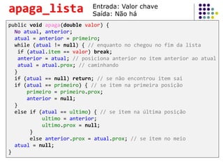public void apaga(double valor) {
No atual, anterior;
atual = anterior = primeiro;
while (atual != null) { // enquanto no chegou no fim da lista
if (atual.item == valor) break;
anterior = atual; // posiciona anterior no item anterior ao atual
atual = atual.prox; // caminhando
}
if (atual == null) return; // se não encontrou item sai
if (atual == primeiro) { // se item na primeira posição
primeiro = primeiro.prox;
anterior = null;
}
else if (atual == ultimo) { // se item na última posição
ultimo = anterior;
ultimo.prox = null;
}
else anterior.prox = atual.prox; // se item no meio
atual = null;
}
apaga_lista Entrada: Valor chave
Saída: Não há
 