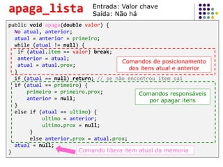 public void apaga(double valor) {
No atual, anterior;
atual = anterior = primeiro;
while (atual != null) {
if (atual.item == valor) break;
anterior = atual;
atual = atual.prox;
}
if (atual == null) return; // se não encontrou item sai
if (atual == primeiro) {
primeiro = primeiro.prox;
anterior = null;
}
else if (atual == ultimo) {
ultimo = anterior;
ultimo.prox = null;
}
else anterior.prox = atual.prox;
atual = null;
}
Comandos de posicionamento
dos itens atual e anterior
Comandos responsáveis
por apagar itens
Comando libera item atual da memoria
apaga_lista Entrada: Valor chave
Saída: Não há
 