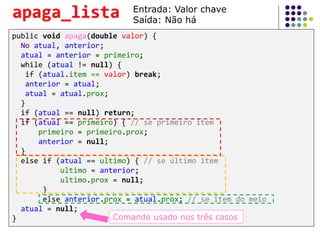 public void apaga(double valor) {
No atual, anterior;
atual = anterior = primeiro;
while (atual != null) {
if (atual.item == valor) break;
anterior = atual;
atual = atual.prox;
}
if (atual == null) return;
if (atual == primeiro) { // se primeiro item
primeiro = primeiro.prox;
anterior = null;
}
else if (atual == ultimo) { // se último item
ultimo = anterior;
ultimo.prox = null;
}
else anterior.prox = atual.prox; // se item do meio
atual = null;
} Comando usado nos três casos
apaga_lista Entrada: Valor chave
Saída: Não há
 