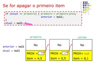 Se for apagar o primeiro item
atual = null
anterior = null
No
PROX =
item = 4,5
No
PROX =
item = 0,5
No
PROX= null
item = 8,1
primeiro ultimo
if (atual == primeiro) { primeiro = primeiro.prox;
anterior = null;
}
atual = null;
 