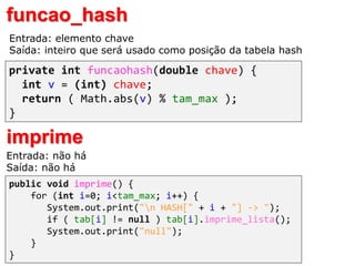 private int funcaohash(double chave) {
int v = (int) chave;
return ( Math.abs(v) % tam_max );
}
funcao_hash
Entrada: elemento chave
Saída: inteiro que será usado como posição da tabela hash
public void imprime() {
for (int i=0; i<tam_max; i++) {
System.out.print("n HASH[" + i + "] -> ");
if ( tab[i] != null ) tab[i].imprime_lista();
System.out.print("null");
}
}
imprime
Entrada: não há
Saída: não há
 