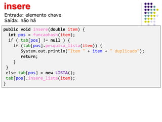 public void insere(double item) {
int pos = funcaohash(item);
if ( tab[pos] != null ) {
if (tab[pos].pesquisa_lista(item)) {
System.out.println("Item " + item + " duplicado");
return;
}
}
else tab[pos] = new LISTA();
tab[pos].insere_lista(item);
}
insere
Entrada: elemento chave
Saída: não há
 