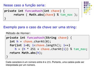 Nesse caso a função seria:
private int funcaohash(int chave) {
return ( Math.abs(chave) % tam_max );
}
Exemplo para o caso da chave ser uma string:
private int funcaohash(String chave) {
int h = chave.charAt(0);
for(int i=0; i<chave.length(); i++)
h = (h * 251 + chave.charAt(i)) % tam_max;
return Math.abs(h);
}
Cada caractere é um número entre 0 e 255. Portanto, uma cadeia pode ser
interpretada por um número.
Método de Horner:
 