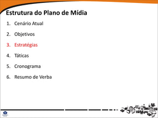 Estrutura do Plano de Mídia
1. Cenário Atual

2. Objetivos

3. Estratégias

4. Táticas

5. Cronograma

6. Resumo de Verba
 