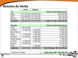 Resumo de Verba
 