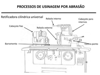 Aula12-Processos de Usinagem por Abrasão.pdf
