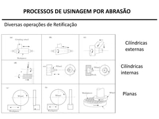 Aula12-Processos de Usinagem por Abrasão.pdf
