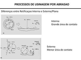 Aula12-Processos de Usinagem por Abrasão.pdf