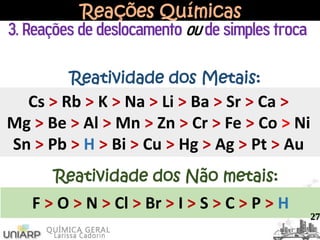 Reações Químicas
3. Reações de deslocamento ou de simples troca
Reatividade dos Metais:
Cs > Rb > K > Na > Li > Ba > Sr > Ca >
Mg > Be > Al > Mn > Zn > Cr > Fe > Co > Ni
Sn > Pb > H > Bi > Cu > Hg > Ag > Pt > Au
F > O > N > Cl > Br > I > S > C > P > H
Reatividade dos Não metais:
27
 