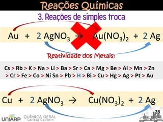 Reações Químicas
3. Reações de simples troca
28
Au + 2 AgNO3 → Au(NO3)2 + 2 Ag
Cu + 2 AgNO3 → Cu(NO3)2 + 2 Ag
Reatividade dos Metais:
Cs > Rb > K > Na > Li > Ba > Sr > Ca > Mg > Be > Al > Mn > Zn
> Cr > Fe > Co > Ni Sn > Pb > H > Bi > Cu > Hg > Ag > Pt > Au
 