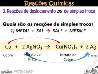 Reações Químicas
3. Reações de deslocamento ou de simples troca
Cu + 2 AgNO3 → Cu(NO3)2 + 2 Ag
Cobre Nitrato de
Prata
Nitrato de
Cobre
Prata
Quais são as reações de simples troca?
1) METAL + SAL → SAL* + METAL*
29
 
