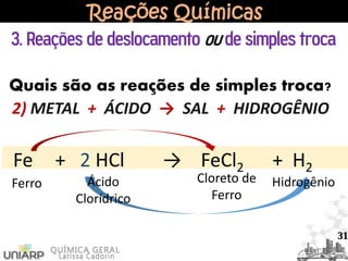 Reações Químicas
3. Reações de deslocamento ou de simples troca
Quais são as reações de simples troca?
2) METAL + ÁCIDO → SAL + HIDROGÊNIO
Fe + 2 HCl → FeCl2 + H2
HidrogênioFerro Ácido
Clorídrico
Cloreto de
Ferro
31
 