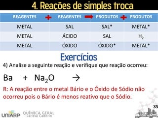 4. Reações de simples troca
4) Analise a seguinte reação e verifique que reação ocorreu:
REAGENTES REAGENTES PRODUTOS PRODUTOS
METAL SAL SAL* METAL*
METAL ÁCIDO SAL H2
METAL ÓXIDO ÓXIDO* METAL*
Exercícios
R: A reação entre o metal Bário e o Óxido de Sódio não
ocorreu pois o Bário é menos reativo que o Sódio.
35
Ba + Na2O →
 