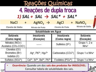 Reações Químicas
4. Reações de dupla troca
NaCl + AgNO3 → AgCl + NaNO3
Cloreto de Sódio Nitrato de Prata Cloreto de Prata Nitrato de Sódio
1) SAL + SAL → SAL* + SAL*
• Ocorrência: Quando um dos sais dos produtos for INSOLÚVEL:
Consultar tabela de solubilidade dos sais.
38
 