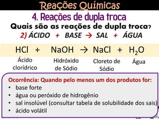 Reações Químicas
4. Reações de dupla troca
Quais são as reações de dupla troca?
2) ÁCIDO + BASE → SAL + ÁGUA
HCl + NaOH → NaCl + H2O
Ácido
clorídrico
Hidróxido
de Sódio
Cloreto de
Sódio
Água
40
Ocorrência: Quando pelo menos um dos produtos for:
• base forte
• água ou peróxido de hidrogênio
• sal insolúvel (consultar tabela de solubilidade dos sais)
• ácido volátil
 