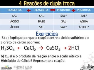 4. Reações de dupla troca
5) a) Explique porque a reação entre o ácido sulfúrico e o
cloreto de cálcio ocorreu:
REAGENTES REAGENTES PRODUTOS PRODUTOS
SAL SAL SAL* SAL*
ÁCIDO BASE SAL ÁGUA
ÁCIDO SAL SAL* ÁCIDO*
Exercícios
42
H2SO4 + CaCl2 → CaSO4 + 2HCl
b) Qual é o produto da reação entre o ácido nítrico e
Hidróxido de Cálcio? Represente a reação.
 