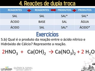 4. Reações de dupla troca
REAGENTES REAGENTES PRODUTOS PRODUTOS
SAL SAL SAL* SAL*
ÁCIDO BASE SAL ÁGUA
ÁCIDO SAL SAL* ÁCIDO*
Exercícios
44
2HNO3 + Ca(OH)2 → Ca(NO3)2 + 2 H2O
5.b) Qual é o produto da reação entre o ácido nítrico e
Hidróxido de Cálcio? Represente a reação.
 