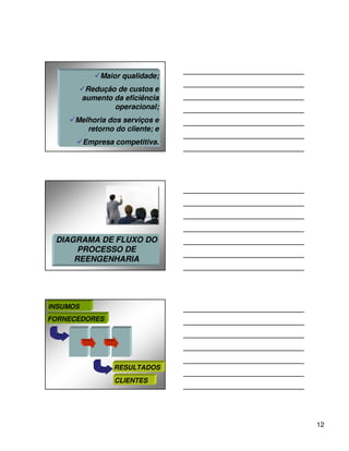 Maior qualidade;
           Redução de custos e
          aumento da eficiência
                  operacional;
      Melhoria dos serviços e
         retorno do cliente; e
          Empresa competitiva.




 DIAGRAMA DE FLUXO DO
      PROCESSO DE
     REENGENHARIA




INSUMOS
FORNECEDORES




                  RESULTADOS
                  CLIENTES




                                  12
 