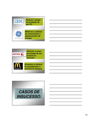 Reduziu o tempo
    de produção de
    seu PC.



   Melhorou o sistema
   de fornecimento e
   abastecimento de
   energia.




     Diminuiu o prazo
     de entrega de seu
     produto ao
     mercado.


   Aumentou a eficácia
   do planejamento e
   controle de estoque.




 CASOS DE
INSUCESSO.



                          14
 