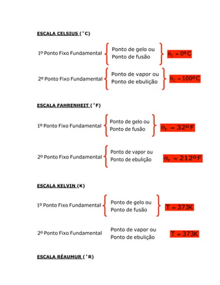 ESCALA CELSIUS (˚C)

1º Ponto Fixo Fundamental

Ponto de gelo ou
Ponto de fusão

2º Ponto Fixo Fundamental

Ponto de vapor ou
Ponto de ebulição

qC = 0º C

qC = 100º C

ESCALA FAHRENHEIT (˚F)

1º Ponto Fixo Fundamental

Ponto de gelo ou
Ponto de fusão

2º Ponto Fixo Fundamental

Ponto de vapor ou
Ponto de ebulição

qF = 32º F

qF = 212º F

ESCALA KELVIN (K)

1º Ponto Fixo Fundamental

Ponto de gelo ou
Ponto de fusão

2º Ponto Fixo Fundamental

Ponto de vapor ou
Ponto de ebulição

ESCALA RÉAUMUR (˚R)

T = 373K

T = 373K

 