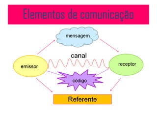Elementos de comunicação
 