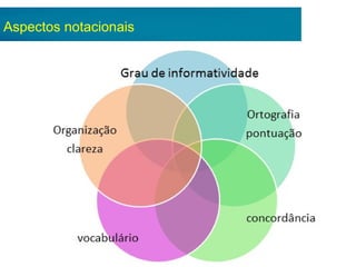 Aspectos notacionais
 