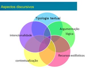 Aspectos discursivos
 