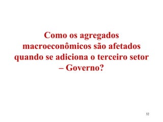 Como os agregados
macroeconômicos são afetados
quando se adiciona o terceiro setor
– Governo?
32
 