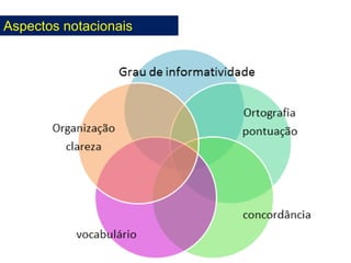 Aspectos notacionais
 