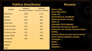 DADOS
Instagram
Pro Home Colchões
Facebook
Pro Home Colchões
Seguidores 3.265 3.114
Homens 47% 52%
Mulheres 53% 48%
Até 24 anos 14% 20%
De 25 a 34 anos 37% 23%
De 35 a 44 anos 30% 30%
44 anos ou mais 19% 27%
Acesso Celular 72% 52%
De Salvador 48% 79%
Interesses
Desejos
Dores
Público Alvo/Avatar Persona
Nome: João;
Sexo: Masculino;
Idade: 32;
Renda Mensal: 25.000,00;
Relacionamento: Casado;
Filhos: 2;
Educação: Pós Graduado;
Dispositivo de Acesso: Iphone;
Interesses: Ler, Estudar, Documentários
Netflix;
Desejos: Morar em uma casa na praia;
Dores: Muito trabalho e estudo;
Frustação: ...
Medo: ...
Desejo: ...
Objeções: ...
 