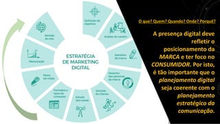 A presença digital deve
refletir o
posicionamento da
MARCA e ter foco no
CONSUMIDOR. Por isto,
é tão importante que o
planejamento digital
seja coerente com o
planejamento
estratégico da
comunicação.
O que? Quem? Quando? Onde? Porquê?
 