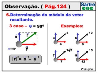 Prof. Ipiaú
6.Determinação do módulo do vetor
resultante.
105
Observação. ( Pág.124 )
3 caso – θ = 900
θ = 900
x
y
r
x yr = -
2 2 2
3
4
6
8
7
7
15
12
9
Exemplos:
7 2
 