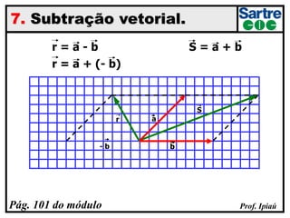Prof. Ipiaú
7. Subtração vetorial.
Pág. 101 do módulo
S
b
a
r = a - b S = a + b
r = a + (- b)
- b b
r
 