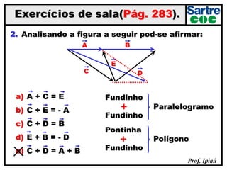 Prof. Ipiaú
Fundinho
Fundinho
+
2. Analisando a figura a seguir pod-se afirmar:
Exercícios de sala(Pág. 283).
A
C
B
D
E
a) A + C = E
b) C + E = - A
c) C + D = B
d) E + B = - D
e) C + D = A + B
Pontinha
Fundinho
+
Paralelogramo
Polígono
 