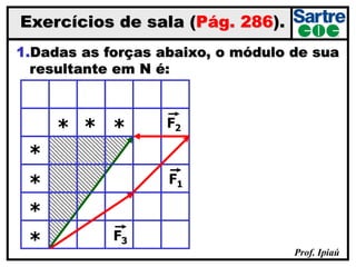 Prof. Ipiaú
1.Dadas as forças abaixo, o módulo de sua
resultante em N é:
Exercícios de sala (Pág. 286).
F1
F3
F2***
*
*
*
*
 