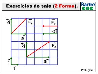 Prof. Ipiaú
Exercícios de sala (2 Forma).
F1
F3
F2
-2i
i
j
2i
2j
2j
3i
 