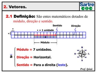 Prof. Ipiaú
2. Vetores.
*
*
* = 1 unidade
a
Módulo
Sentido Direção
2.1 Definição: São entes matemáticos dotados de
…módulo, direção e sentido.
a
Módulo =
Sentido =
Direção =
Módulo = 7 unidades.
Sentido = Para a direita (leste).
Direção = Horizontal.
 