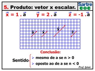 Prof. Ipiaú
5. Produto: vetor x escalar.
ax = 1 . ay = 2 . = -1 .az
a x
y
z
Conclusão:
Sentido
 mesmo de a se n > 0
 oposto ao de a se n < 0
 