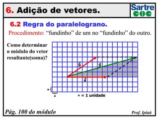 Prof. Ipiaú
6. Adição de vetores.
6.2 Regra do paralelograno.
Procedimento: “fundinho” de um no “fundinho” do outro.
*
*
* = 1 unidade
Pág. 100 do módulo
S
a
b
Como determinar
o módulo do vetor
resultante(soma)?
 