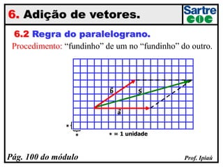 Prof. Ipiaú
6. Adição de vetores.
6.2 Regra do paralelograno.
Procedimento: “fundinho” de um no “fundinho” do outro.
*
*
* = 1 unidade
Pág. 100 do módulo
S
a
b
 