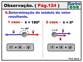 Prof. Ipiaú
Observação. ( Pág.124 )
6.Determinação do módulo do vetor
resultante.
1 caso – θ = 1800
x y
θ = 1800
x yr = -
2 caso – θ = 00
x
yθ = 00
x yr = +
 