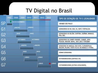 TV Digital no Brasil 