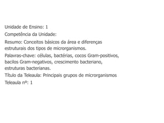 Unidade de Ensino: 1
Competência da Unidade:
Resumo: Conceitos básicos da área e diferenças
estruturais dos tipos de microrganismos.
Palavras-chave: células, bactérias, cocos Gram-positivos,
bacilos Gram-negativos, crescimento bacteriano,
estruturas bacterianas.
Título da Teleaula: Principais grupos de microrganismos
Teleaula nº: 1
 