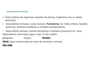 Reservatórios de infecção
 Fonte contínua do organismo causador da doença; Organismo vivo ou objeto
inanimado;
• Reservatórios humanos: corpo humano; Portadores; Ex: AIDS, difteria, hepatite,
gonorreia, disenteria amebiana e infecções estreptocócicas;
• Reservatórios animais: animais domésticos e silvestres (zoonoses) Ex: raiva;
•Reservatórios inanimados: água e solo. O solo contém
patógenos: fungos; C
l
o
s
t
r
i
d
i
u
m
b
o
t
u
l
i
n
u
m
;
C
l
o
s
t
r
i
d
i
u
m
t
e
t
a
n
i
. A água contaminada por fezes de humanos e animais:
V
i
b
r
i
oc
h
o
l
e
r
a
e
; S
a
l
m
o
n
e
l
l
at
y
p
h
i
 
