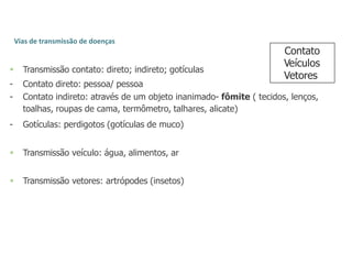 Vias de transmissão de doenças
 Transmissão contato: direto; indireto; gotículas
- Contato direto: pessoa/ pessoa
- Contato indireto: através de um objeto inanimado- fômite ( tecidos, lenços,
toalhas, roupas de cama, termômetro, talhares, alicate)
- Gotículas: perdigotos (gotículas de muco)
 Transmissão veículo: água, alimentos, ar
 Transmissão vetores: artrópodes (insetos)
Contato
Veículos
Vetores
 