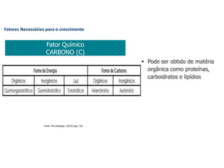  Pode ser obtido de matéria
orgânica como proteínas,
carboidratos e lipídios
Fatores Necessários para o crescimento
Fator Químico
CARBONO (C)
Fonte: Microbiologia (2016) pag. 156
 